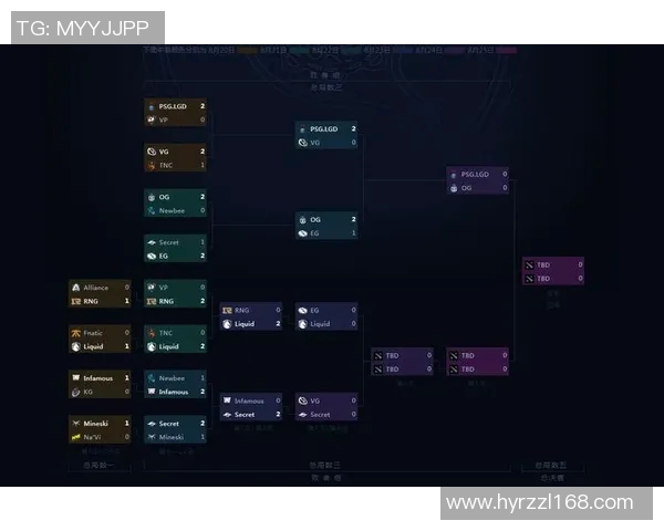 dota2比赛对阵图-深度解析，Dota2比赛对阵图的研究与思考-dota2比赛对阵图